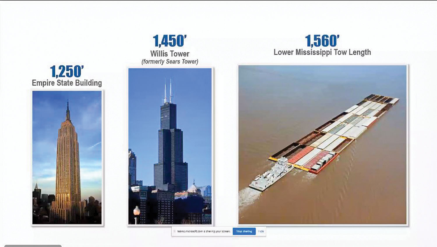 Screenshot from “Barging 101” WIMOs seminar: some tows on the Lower Mississippi are larger than skyscrapers.