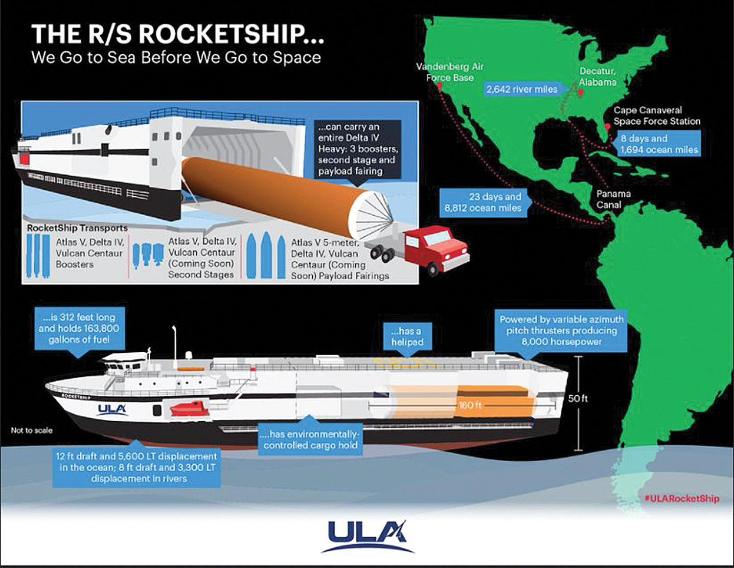 A graphic shows information about ULA’s R/S RocketShip, which delivers rockets from where they are manufactured at ULA’s facility in Decatur, Ala., to launch sites in Florida and California via the inland river system and the Gulf of Mexico. (Graphic courtesy of United Launch Alliance)