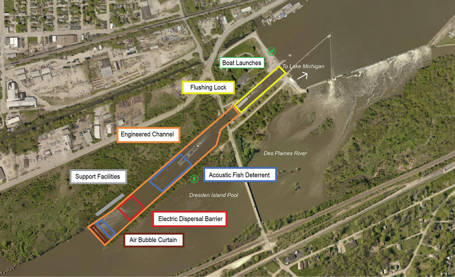 Corps of Engineers graphic shows the many methods by which Brandon Road Lock will prevent passage of Asian carp.