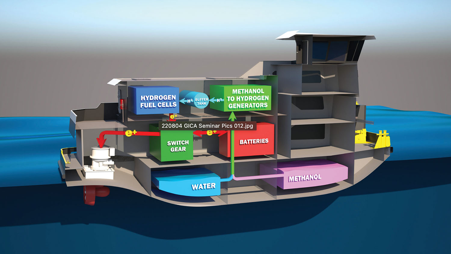 Cutaway rendering of Hydrogen One propulsion system. (Courtesy of Elliott Bay Design Group)