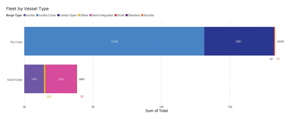 Fleet by vessel size.