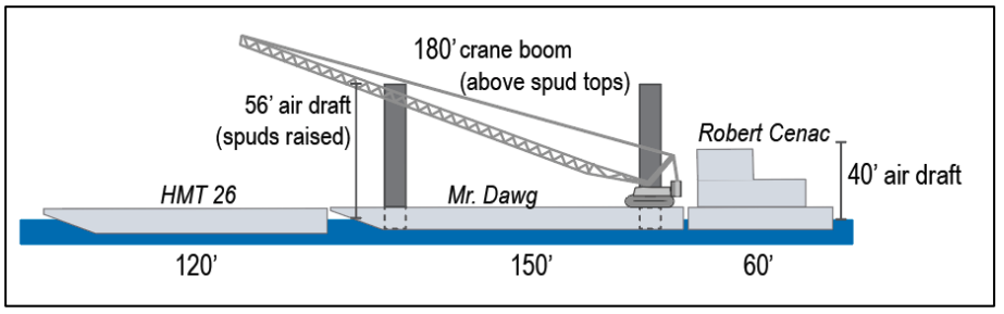 Tow arrangement of Robert Cenac and barges at time of accident. Scale approximate. (NTSB graphic)
