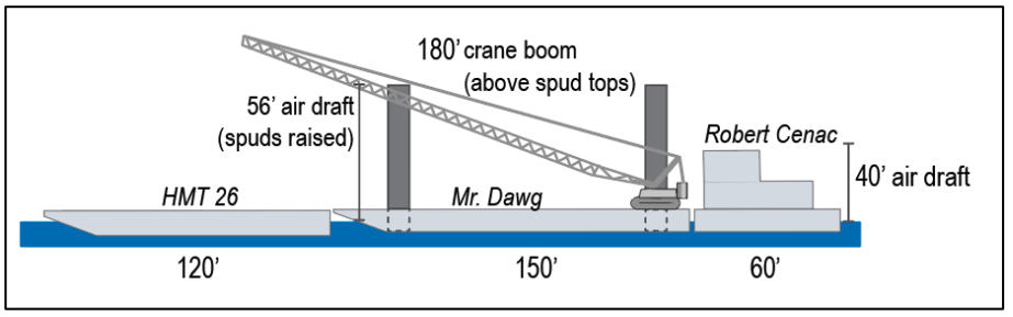 NTSB: Incorrect Estimate Of Crane Boom Height Led To Allision