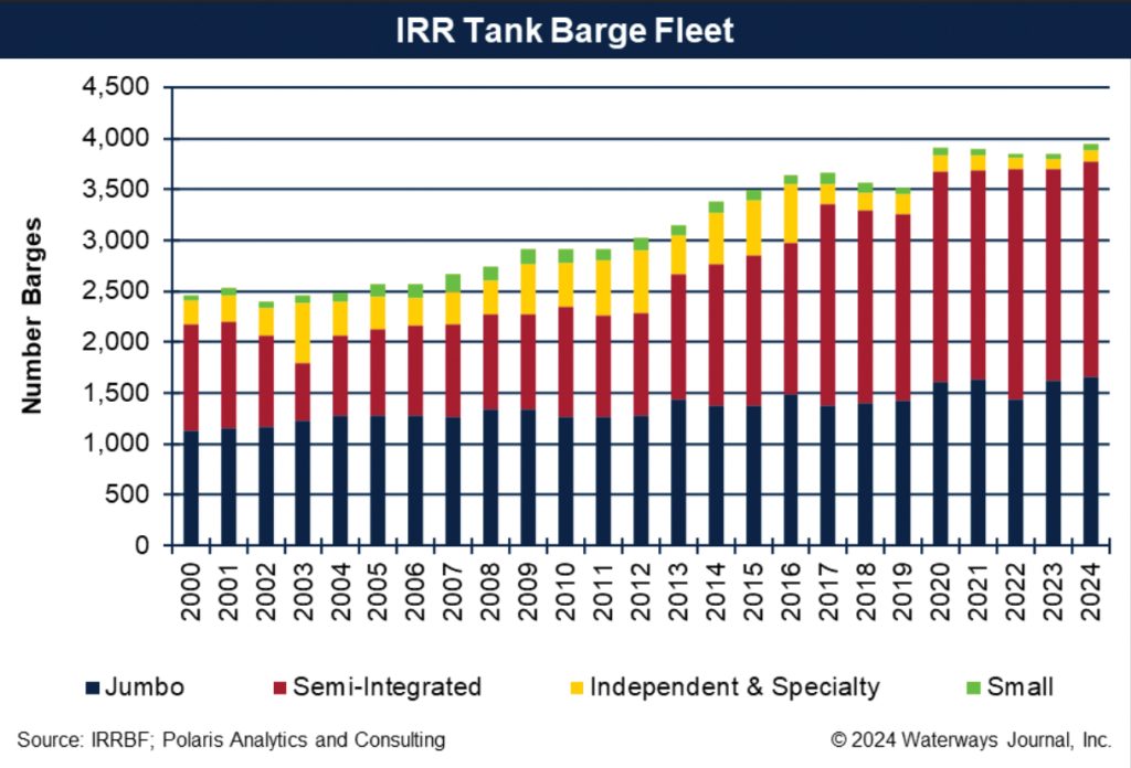 Horizons: Tank Barges And The GIWW - The Waterways Journal