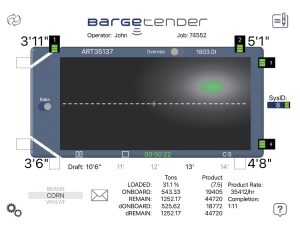 The Bargetender app displays the top view of a barge. The draft is displayed at each corner, and the center of mass is highlighted in green. In this example, all four sensors are placed in an “L” formation, and the target draft measurement is 10 feet, 6 inches. (Image courtesy of Bargetender)