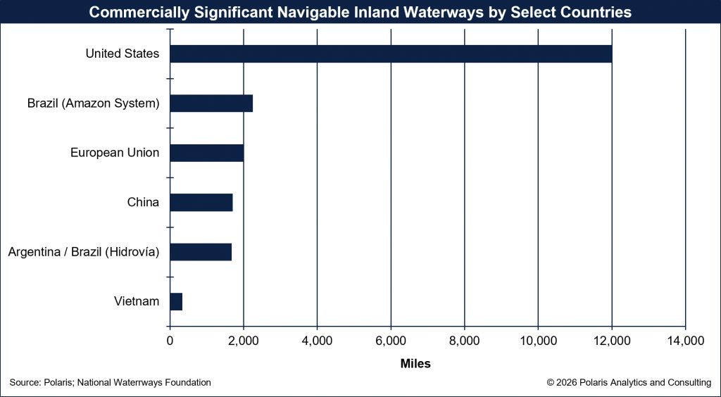 260706_Horizons_Commercially Significant Navigable Inland Waterways by Select Countries 260706_Horizons_Commercially Significant Navigable Inland Waterways by Select Countries