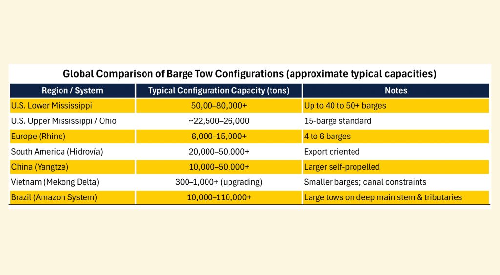 BargeTowConfigurations BargeTowConfigurations